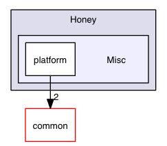 src/linux/Honey/Misc
