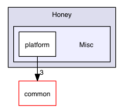 src/mac/Honey/Misc