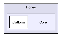 src/ios/Honey/Core