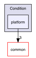 src/mac/Honey/Thread/Condition/platform