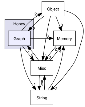 src/common/Honey/Graph