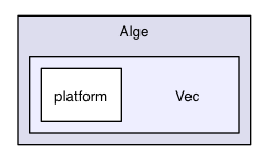 src/linux/Honey/Math/Alge/Vec