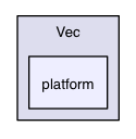 src/ios/Honey/Math/Alge/Vec/platform