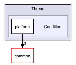 src/ios/Honey/Thread/Condition