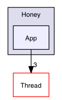 src/common/Honey/App