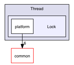 src/win/Honey/Thread/Lock