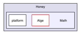 src/ios/Honey/Math