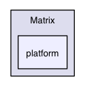 src/ios/Honey/Math/Alge/Matrix/platform