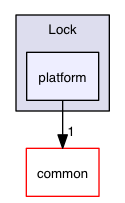 src/mac/Honey/Thread/Lock/platform