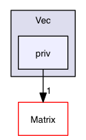 src/common/Honey/Math/Alge/Vec/priv