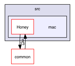 src/mac