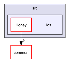 src/ios