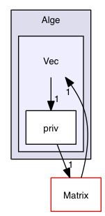 src/common/Honey/Math/Alge/Vec