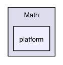 src/linux/Honey/Math/platform