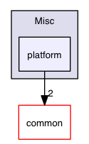 src/ios/Honey/Misc/platform