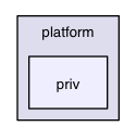 src/win/Honey/Core/platform/priv