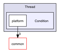src/linux/Honey/Thread/Condition