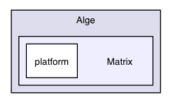 src/linux/Honey/Math/Alge/Matrix