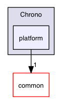 src/mac/Honey/Chrono/platform