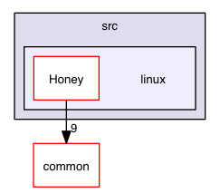 src/linux