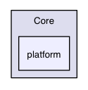 src/linux/Honey/Core/platform