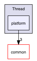 src/linux/Honey/Thread/platform