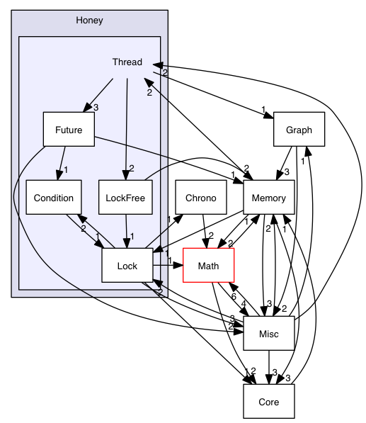 src/common/Honey/Thread