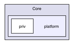 src/win/Honey/Core/platform