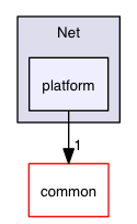 src/mac/Honey/Net/platform