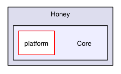 src/win/Honey/Core