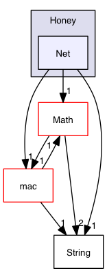 src/common/Honey/Net