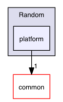 src/mac/Honey/Math/Random/platform