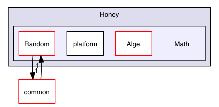 src/mac/Honey/Math