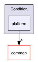 src/win/Honey/Thread/Condition/platform