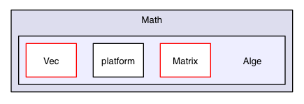 src/ios/Honey/Math/Alge