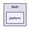 src/ios/Honey/Math/platform