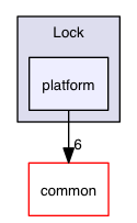 src/win/Honey/Thread/Lock/platform