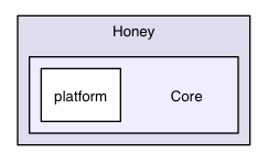 src/mac/Honey/Core
