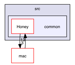 src/common