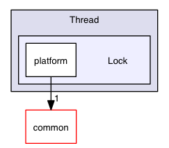 src/linux/Honey/Thread/Lock